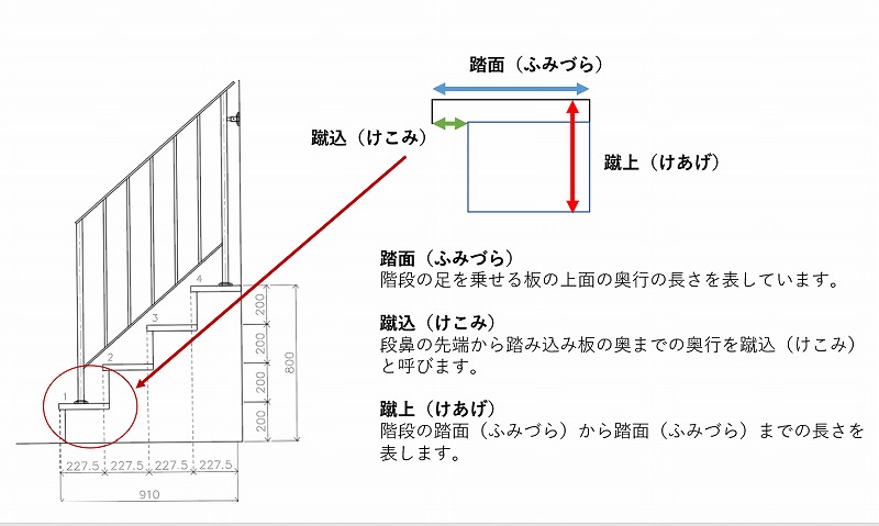 ロートアイアン階段手すり 寸法を測るポイント ロートアイアン 御田製作所