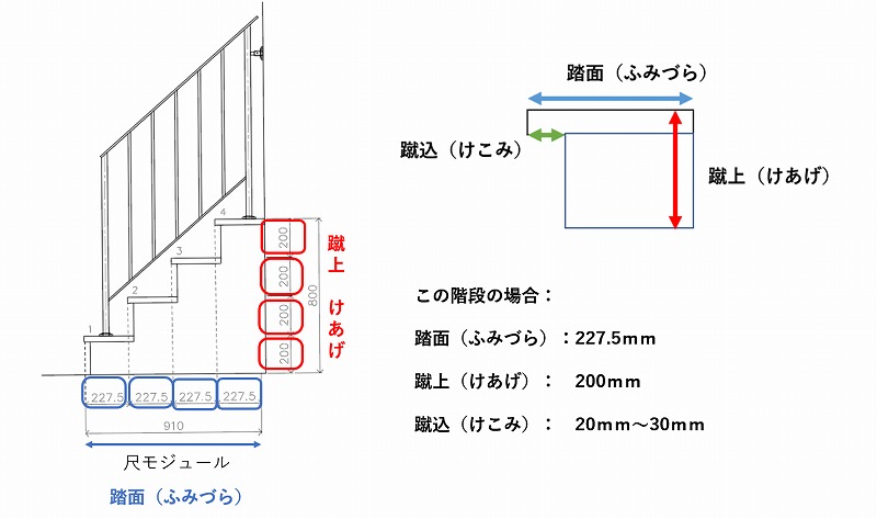 ロートアイアン階段手すり 寸法を測るポイント ロートアイアン 御田製作所